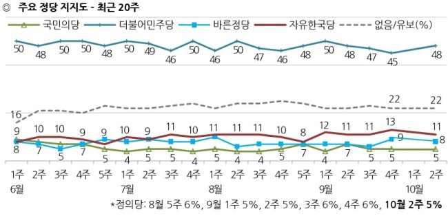 [출처=한국갤럽]
[출처=한국갤럽]