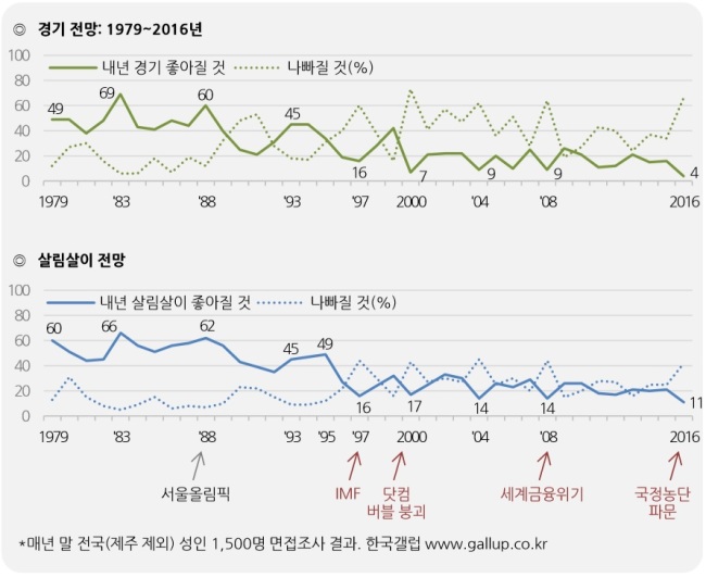 [출처=한국갤럽]
[출처=한국갤럽]