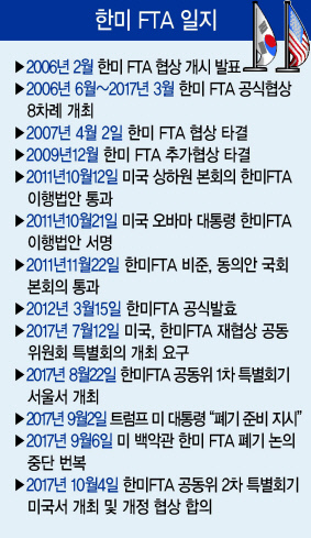김현종 산업통상자원부 통상교섭본부장이 13일 오전 국회 산업통상자원중소벤처기업위원회 국정감사에 출석해 한미 FTA 관련 동향과 향후 계획에 대해 답변하고 있다. [연합뉴스]