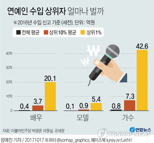 (사진=연합뉴스)