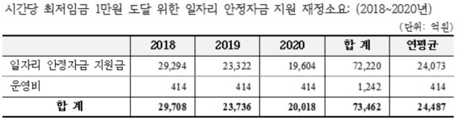 [출처=국회 예산정책처]
[출처=국회 예산정책처]