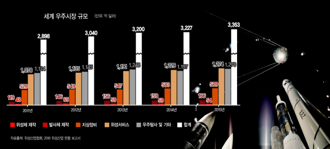 미국 국립항공우주박물관에 전시돼 있는 ‘스푸트니크 1호’ 모형  [제공=미공군]