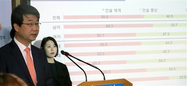 김지형 신고리 5·6호기 공론화위원회장이 20일 오전 정부서울청사에서 신고리 5·6호기 ‘건설 재개’ 권고를 발표하고 있다.  [연합뉴스]