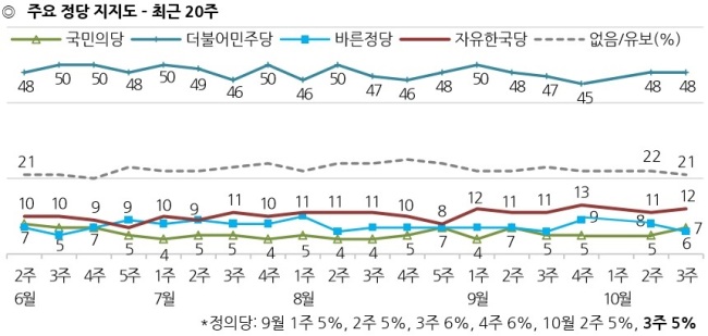 [출처=한국갤럽]
[출처=한국갤럽]