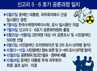 신고리 5·6호기 공론화 결과가 발표 난 20일 TV 생방송을 지켜 보던 울주군민들이 기뻐하고 있다. [연합뉴스]