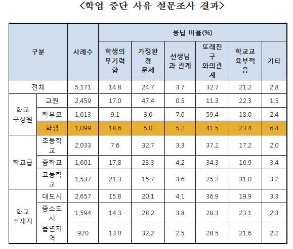 [출처=교육부]
[출처=교육부]