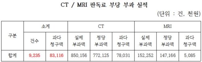 [자료 제공=김명연 의원실]
[자료 제공=김명연 의원실]