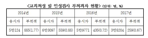 [출처=교육부]
[출처=교육부]