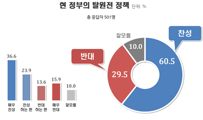 [출처=리얼미터]