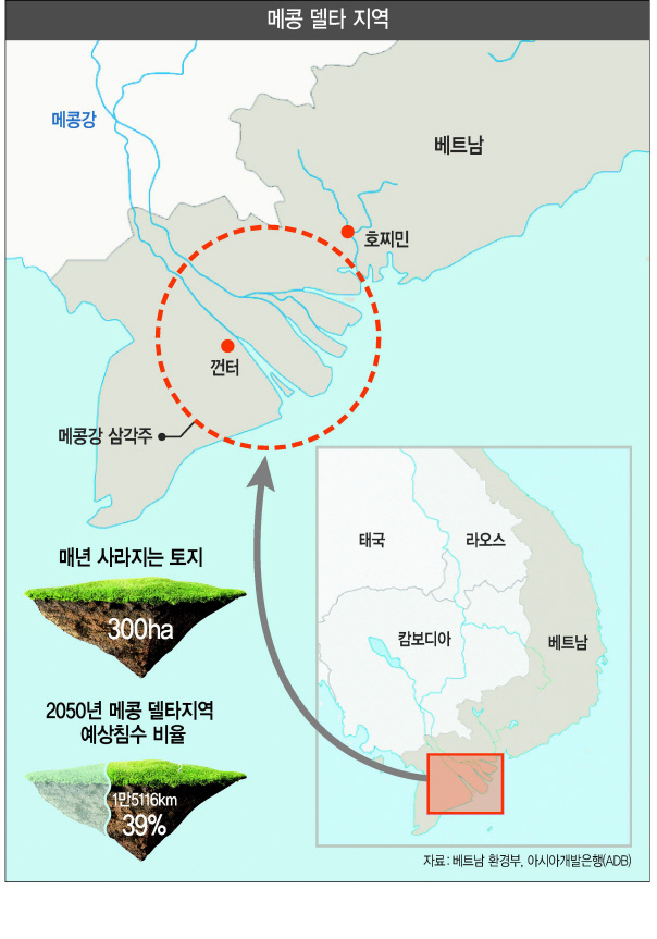 지난해 극심한 가뭄을 겪은 베트남 메콩 델타의 농경지 모습. [제공=베트남 끄롱 벼연구소]