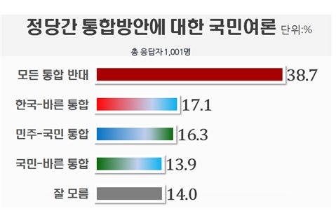 [출처=리얼미터]
[출처=리얼미터]