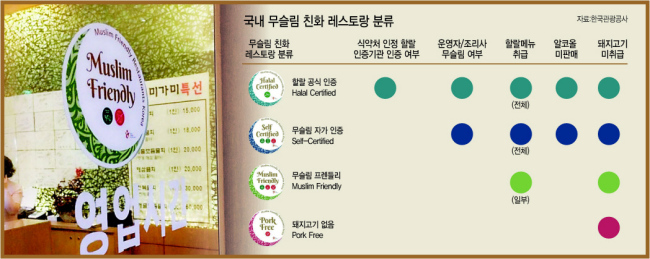점심 인터뷰에 함께한 무슬림들이 일식당에서 나란히 카메라 앞에 섰다. 앞줄 왼쪽부터 시계 반대반향으로 이브티쌈, 호쌈, 니스린, 디나, 자흐라, 슈룩.