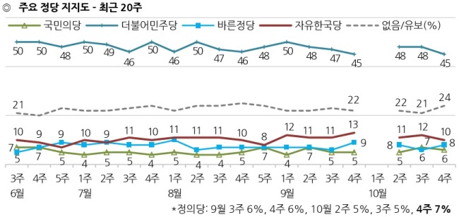 [출처=한국갤럽]
[출처=한국갤럽]
