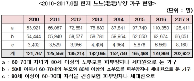 [자료 제공=김상훈 의원실]
[자료 제공=김상훈 의원실]
