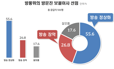 [출처=리얼미터]
[출처=리얼미터]