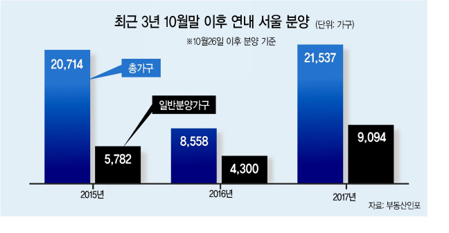 강남권 최대 재건축 조합 사업 물량으로 관심을 모은 ‘고덕 아르테온’ 견본주택은 주말 3일 동안 4만2000여명이 방문했다. 저렴한 분양가로 시세 차익을 기대한 수요자들이 많이 몰린 것으로 보인다.  [제공=현대건설]