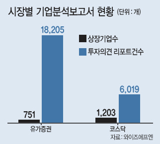 ‘코스닥 시장 활성화’에 전력을 쏟겠다는 금융당국의 구두선보다는 투자자들이 신뢰할 만한 투자정보가 활성화돼야 코스닥 시장이 살아날 수 있다는 지적이 제기되고 있다.