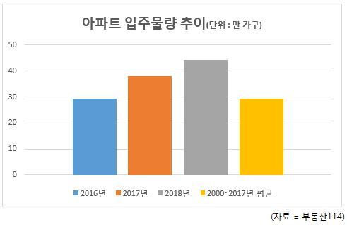 8ㆍ2대책 100일…내년 ‘쿼트러플’(세금ㆍ금리ㆍ대출ㆍ물량) 악재 부동산 덮친다