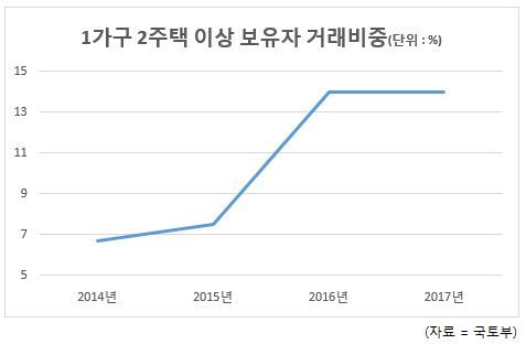 8ㆍ2대책 100일…내년 ‘쿼트러플’(세금ㆍ금리ㆍ대출ㆍ물량) 악재 부동산 덮친다