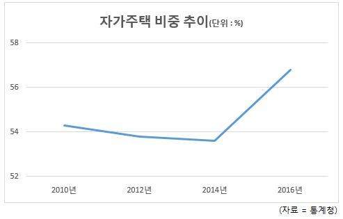 8ㆍ2대책 100일…내년 ‘쿼트러플’(세금ㆍ금리ㆍ대출ㆍ물량) 악재 부동산 덮친다