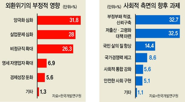 소득 양극화·일자리 깊은 수렁…사회적 유대 붕괴 등 부작용도