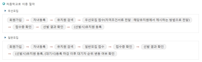 [사진=‘처음학교로’ 홈페이지 캡처]
