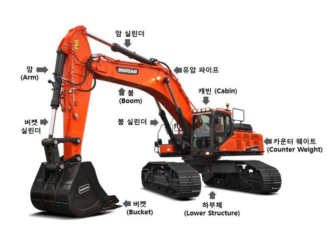 굴삭기 부위별 명칭