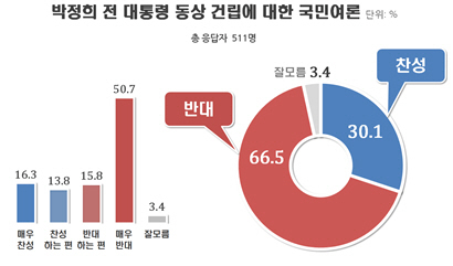 [출처=리얼미터]