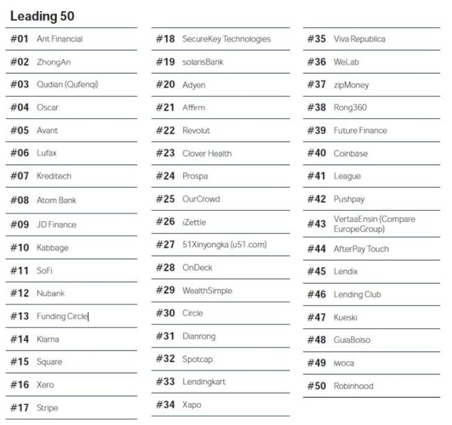 50대 리딩 핀테크 기업 [사진=삼성KPMG 제공]