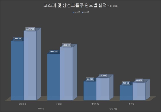 [자료=에프앤가이드]