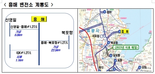 [사진=산업통상자원부]