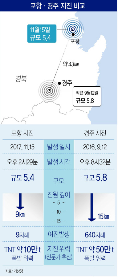 [그래픽=연합뉴스]