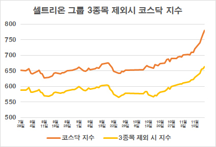 [자료=한국거래소]