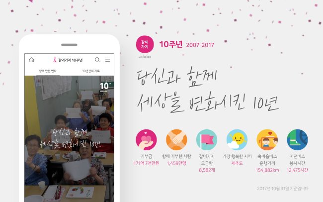 [사진제공=카카오]
