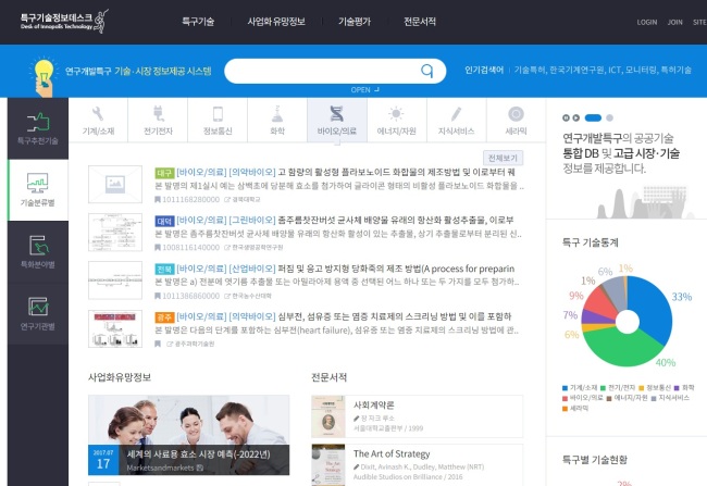 특구기술정보데스크 홈페이지 화면.[제공=연구개발특구진흥재단]