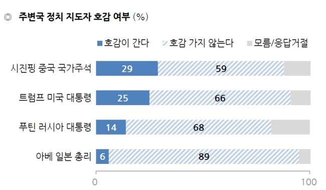 자료=한국갤럽