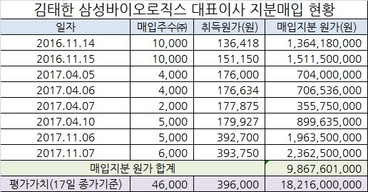 [자료=금융감독원 전자공시시스템, 한국거래소]