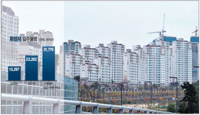 동탄2기 신도시 일부 전경. 사진은 기사와 직접적인 관련이 없음. [헤럴드경제 DB]
