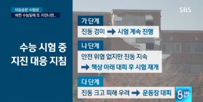 [사진=SBS 8뉴스 방송 캡처]
