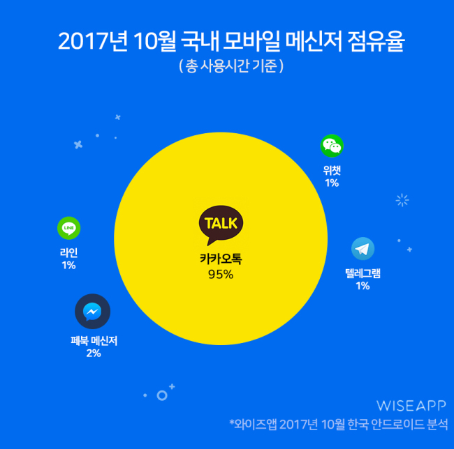 [사진제공=와이즈앱]