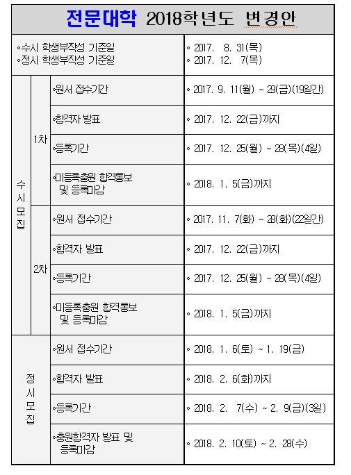 [사진=교육부 제공자료 편집]