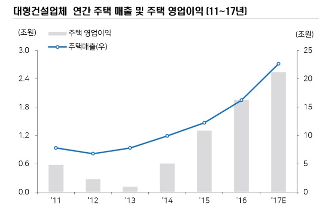 [자료=메리츠종금증권]