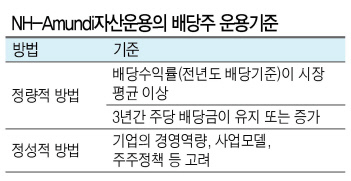 한동주 사장