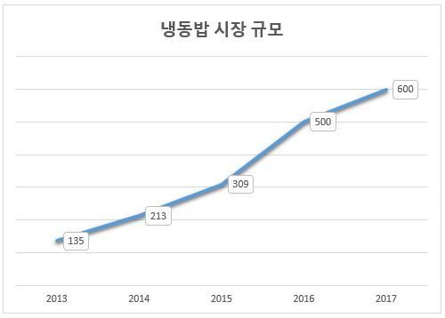 [단위:억원, 자료=링크아즈텍]