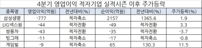 [자료=에프앤가이드]