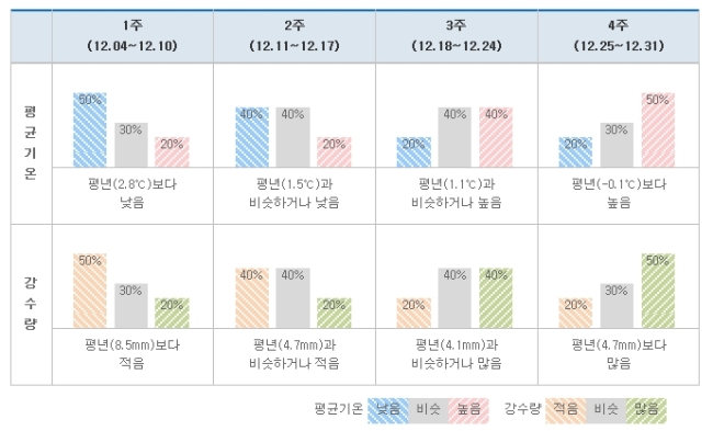 [사진=기상청 홈페이지 캡처]
