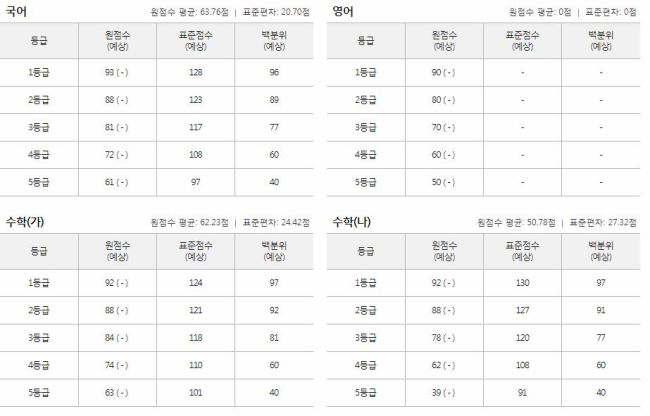 [사진=진학사 홈페이지]