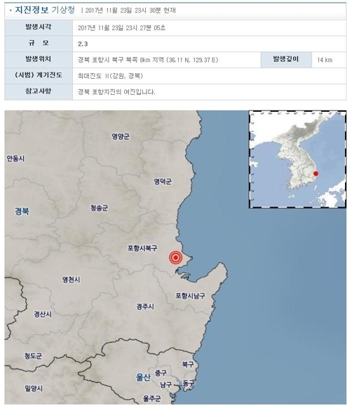 24일 기상청에 따르면 이날 1시 17분 27초 경북 포항시 북구 북쪽 7㎞ 지역(북위 36.11·동경 129.35)에서 규모 2.3의 지진이 발생했다. 전날 오후 11시 27분 5초 경북 포항시 북구 북쪽 8km 지역(북위 36.11·동경 129.37)에서도 규모 2.3의 지진이 있었다. [사진제공= 기상청]