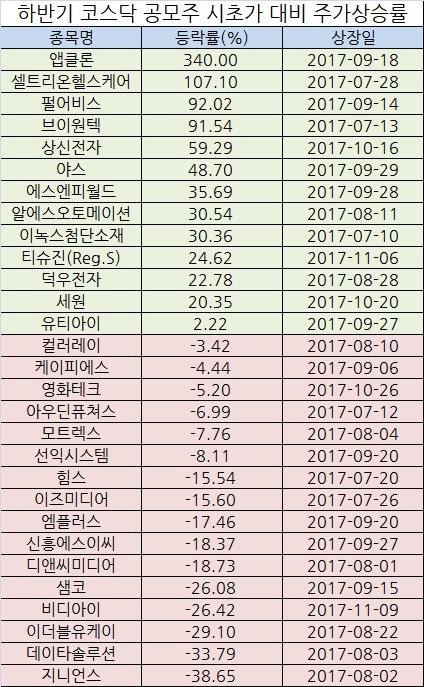 [자료=코스콤]