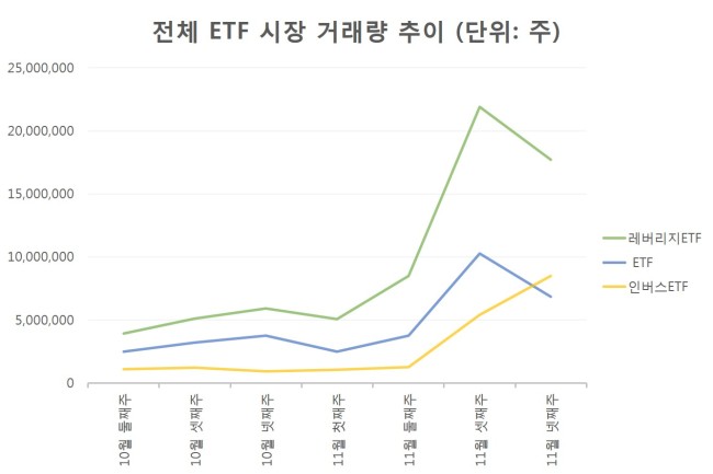 [자료=한국거래소]